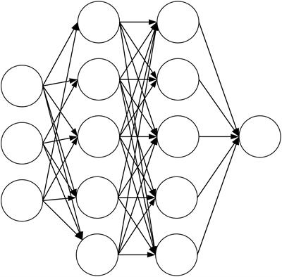 Early Warning Method for Public Health Emergency Under Artificial Neural Network in the Context of Deep Learning